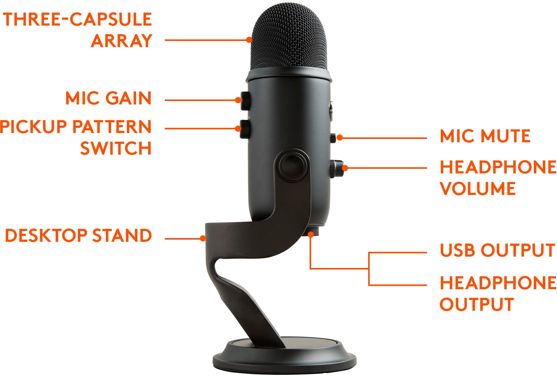 Blue Microphones - 988-000100 Blue Yeti Professional Multi-Pattern USB Condenser Microphone - Blackout